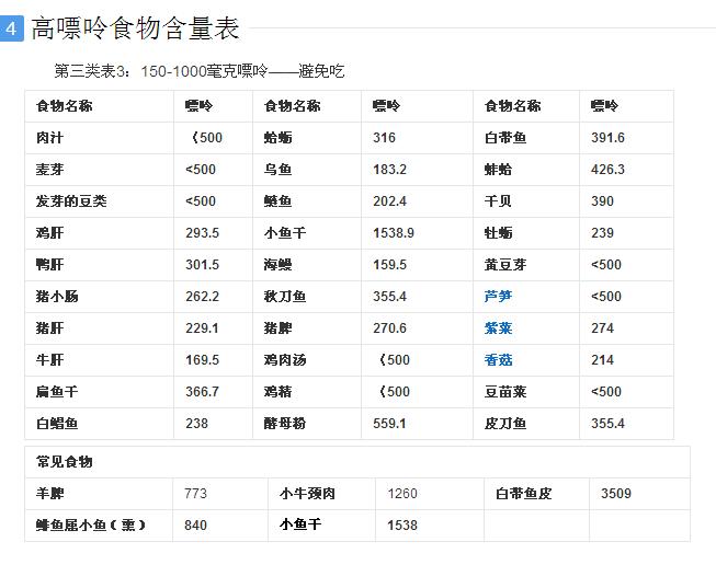 含嘌呤高的食物有哪些 含嘌呤高的食物有哪些
