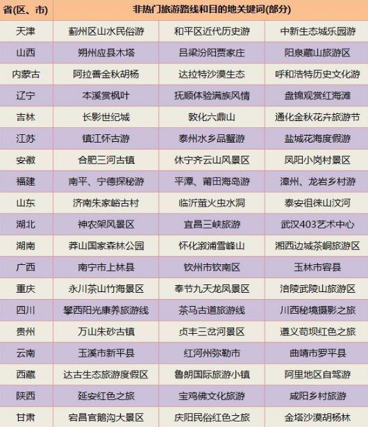 2017年国庆中秋假日旅游指南 2017年国庆中秋假日旅游指南