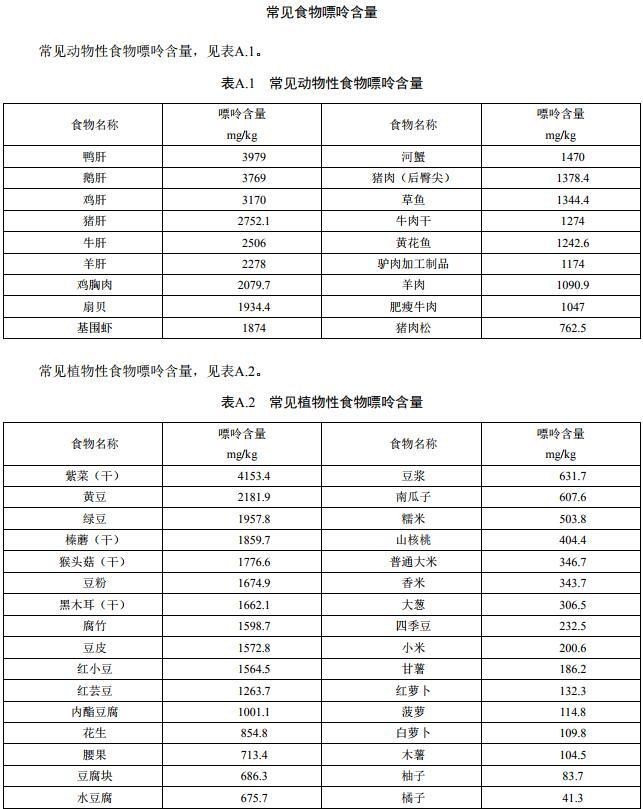 不吃海鲜不喝啤酒,可尿酸还是高?原来和这些食物也有关 不吃海鲜不喝啤酒,可尿酸还是高?原来和这些食物也有关