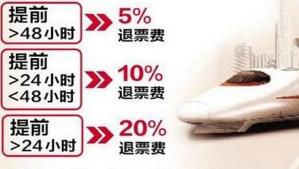 取消铁路异地取售票5元手续费 取消铁路异地取售票5元手续费