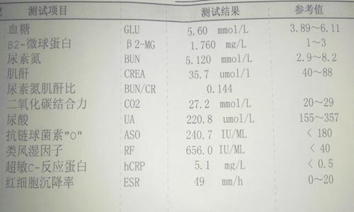 ֣��ʹ���ʪ��ҽԺ